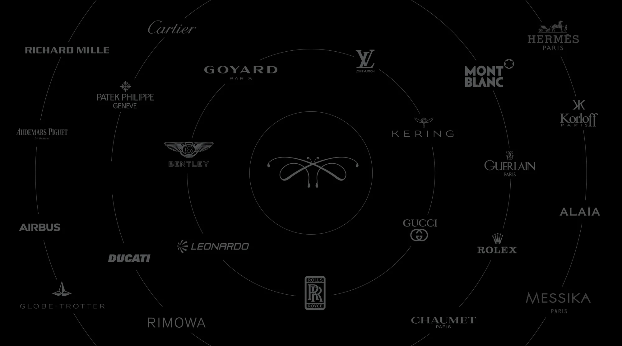 A positioning diagram placing the Cicada emblem at the centre of an orbit of luxury houses: Hermès, Louis Vuitton, Cartier, Rolls-Royce, Bentley, Gucci, Rolex, Patek Philippe and others